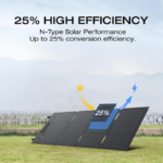 EcoFlow 45W Solar Panel